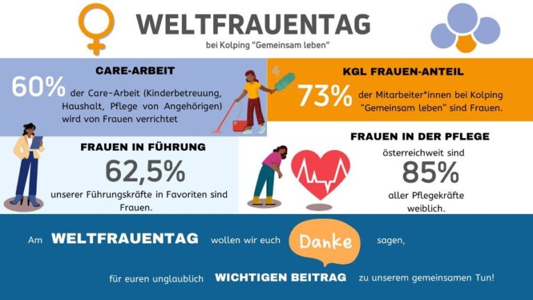Zum Weltfrauentag 2026: Anzahl der Mitarbeiterinnen im Kolpinghaus Gemeinsam leben Wien-Favoriten