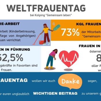 Zum Weltfrauentag 2026: Anzahl der Mitarbeiterinnen im Kolpinghaus Gemeinsam leben Wien-Favoriten